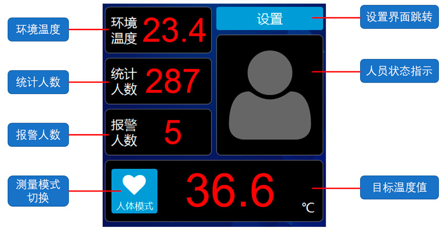 DY-CW非接觸式紅外測溫儀/非接觸式體溫測試儀