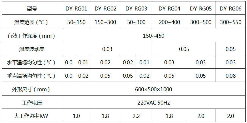 DY-RG熱管型恒溫槽