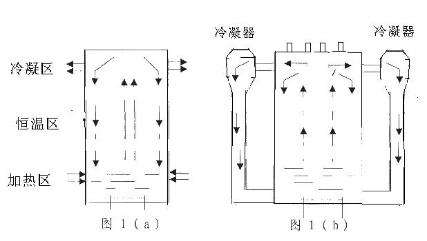 DY-RG400R便攜式熱管恒溫槽