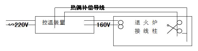 DY-THL01熱電偶退火爐