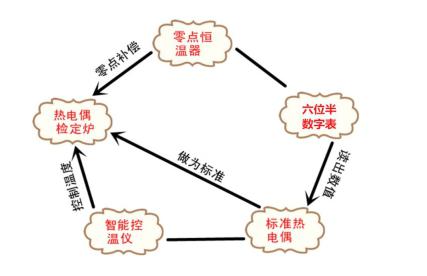 DY型簡(jiǎn)易熱電偶檢測(cè)裝置