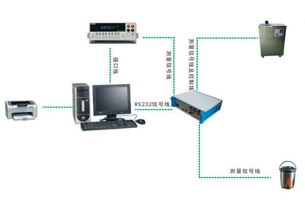 DY-01熱電阻自動檢定系統(tǒng)