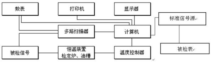 DY-01型熱電偶自動(dòng)檢測(cè)系統(tǒng)